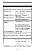 Preview for 197 page of Epson WF-3820 Series User Manual