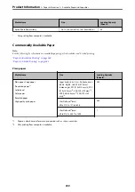 Preview for 259 page of Epson WF-3820 Series User Manual