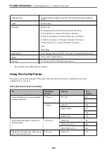 Preview for 290 page of Epson WF-3820 Series User Manual