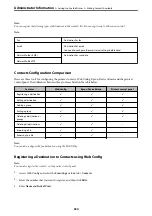 Preview for 334 page of Epson WF-3820 Series User Manual