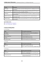 Preview for 361 page of Epson WF-3820 Series User Manual