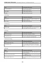 Preview for 362 page of Epson WF-3820 Series User Manual