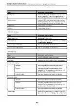 Preview for 363 page of Epson WF-3820 Series User Manual