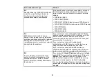 Preview for 68 page of Epson WF-4820 Series User Manual