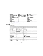 Preview for 236 page of Epson WF-6090 User Manual