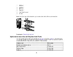 Preview for 22 page of Epson WF-C20590 Series User Manual