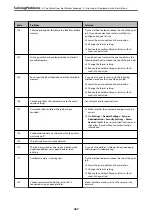 Preview for 267 page of Epson WF-C20600 User Manual