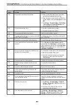 Preview for 269 page of Epson WF-C20600 User Manual