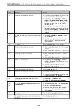 Preview for 270 page of Epson WF-C20600 User Manual