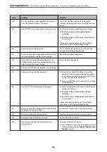 Preview for 271 page of Epson WF-C20600 User Manual