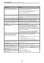 Preview for 278 page of Epson WF-C20600 User Manual