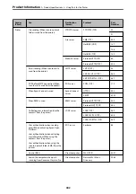 Preview for 442 page of Epson WF-C20600 User Manual