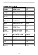 Preview for 452 page of Epson WF-C20600 User Manual