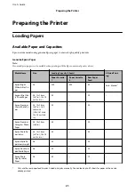 Preview for 21 page of Epson WF-C5290 Series User Manual