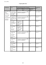 Preview for 23 page of Epson WF-C5290 Series User Manual