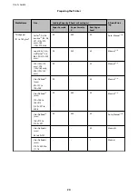 Preview for 24 page of Epson WF-C5290 Series User Manual