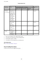 Preview for 25 page of Epson WF-C5290 Series User Manual