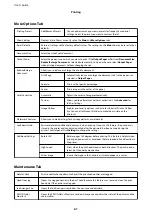 Preview for 61 page of Epson WF-C5290 Series User Manual