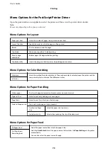 Preview for 73 page of Epson WF-C5290 Series User Manual