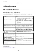 Preview for 102 page of Epson WF-C5290 Series User Manual