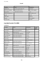 Preview for 126 page of Epson WF-C5290 Series User Manual