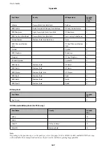 Preview for 127 page of Epson WF-C5290 Series User Manual