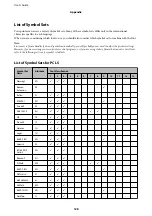 Preview for 128 page of Epson WF-C5290 Series User Manual