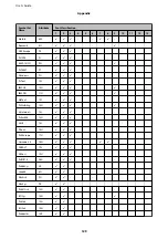 Preview for 129 page of Epson WF-C5290 Series User Manual