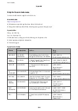 Preview for 144 page of Epson WF-C5290 Series User Manual