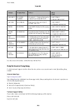 Preview for 145 page of Epson WF-C5290 Series User Manual