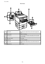 Предварительный просмотр 15 страницы Epson WF-C529R Series User Manual