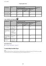 Предварительный просмотр 24 страницы Epson WF-C529R Series User Manual