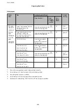 Предварительный просмотр 25 страницы Epson WF-C529R Series User Manual