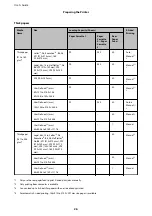 Предварительный просмотр 26 страницы Epson WF-C529R Series User Manual