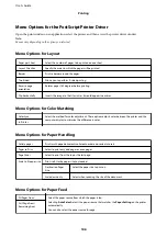 Предварительный просмотр 106 страницы Epson WF-C529R Series User Manual