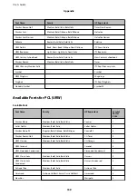 Предварительный просмотр 159 страницы Epson WF-C529R Series User Manual