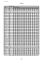 Предварительный просмотр 162 страницы Epson WF-C529R Series User Manual