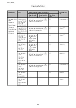 Preview for 27 page of Epson WF-C5710 Series User Manual