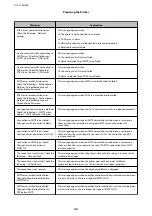 Preview for 44 page of Epson WF-C5710 Series User Manual