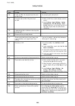 Preview for 183 page of Epson WF-C5710 Series User Manual