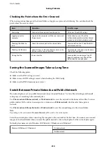 Preview for 210 page of Epson WF-C5710 Series User Manual