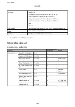 Preview for 223 page of Epson WF-C5710 Series User Manual