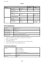 Preview for 224 page of Epson WF-C5710 Series User Manual