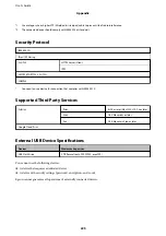 Preview for 225 page of Epson WF-C5710 Series User Manual