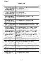 Preview for 45 page of Epson WF-C5790 Series User Manual