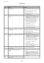 Preview for 196 page of Epson WF-C5790 Series User Manual