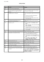 Preview for 197 page of Epson WF-C5790 Series User Manual