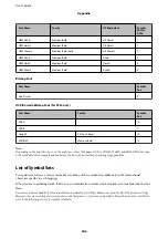 Preview for 246 page of Epson WF-C5790 Series User Manual