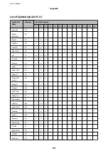 Preview for 247 page of Epson WF-C5790 Series User Manual