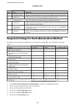 Preview for 12 page of Epson WF-C879R Series Setup And Administration Manual